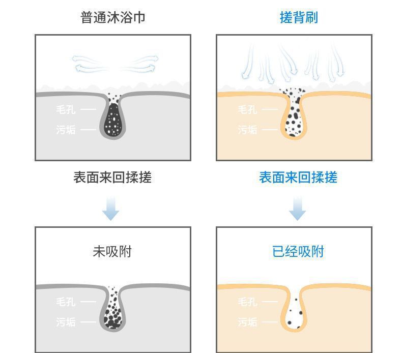 Rubbing Artifact Oversized Back Brush Lazy Back Rubbing Bath Brush Back Massage Don't Ask for People Bathroom Wall Suction Cup Wipe
